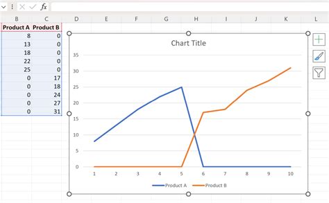 how to show 0 in excel and what happens when you encounter unexpected values